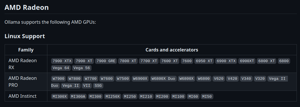Ollama Supported GPUs