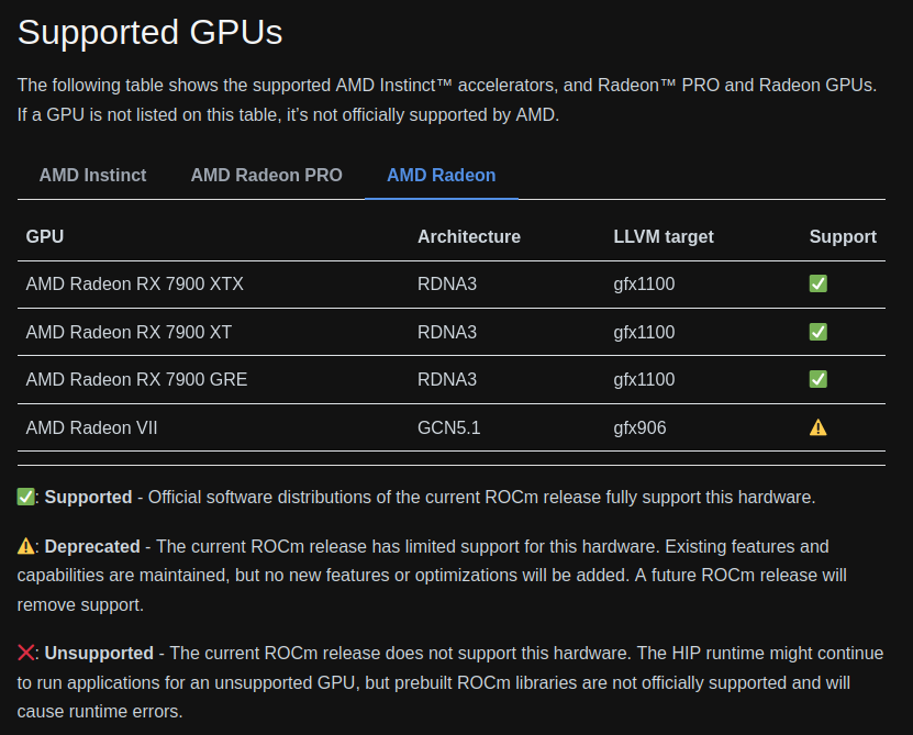 AMD ROCm Supported GPUs